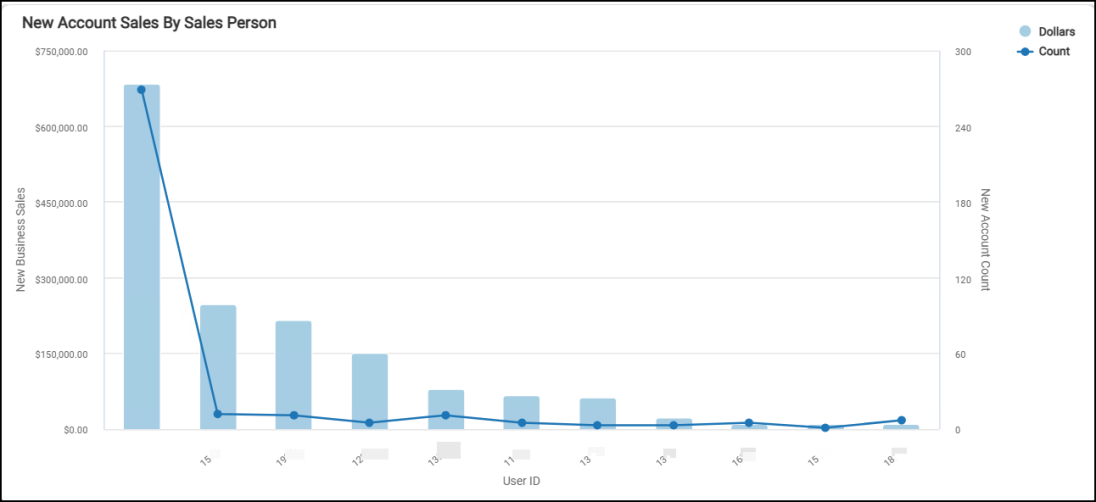 A graph with blue and white bars

AI-generated content may be incorrect.